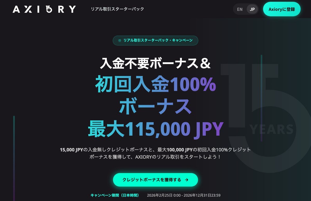 AXIORYの入金なしクレジットボーナス15,000円のキャンペーン