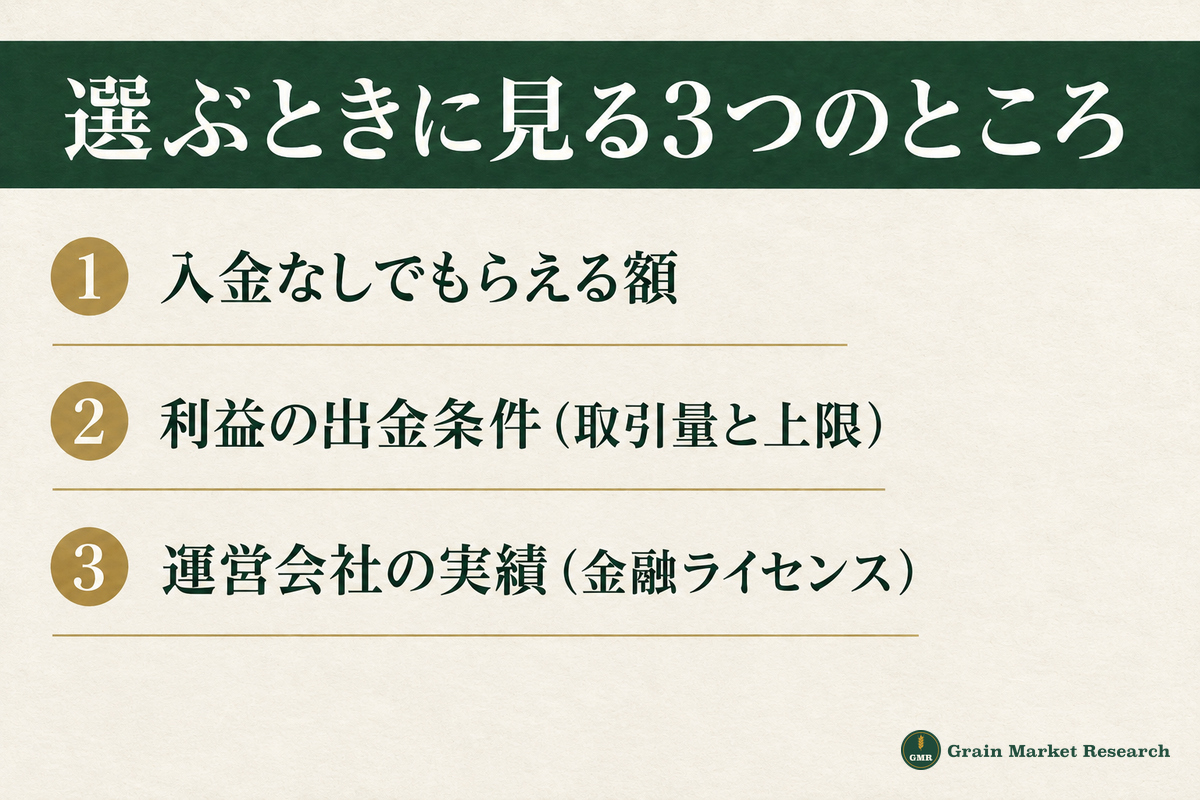 口座開設ボーナスの選び方：入金なしでもらえる額、利益の出金条件（取引量と上限）、運営会社の実績の3つを見る
