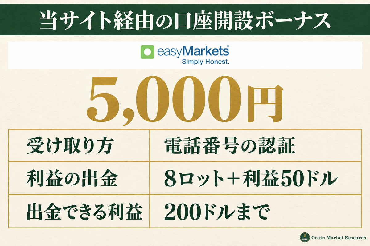 easyMarketsの当サイト経由の口座開設ボーナス