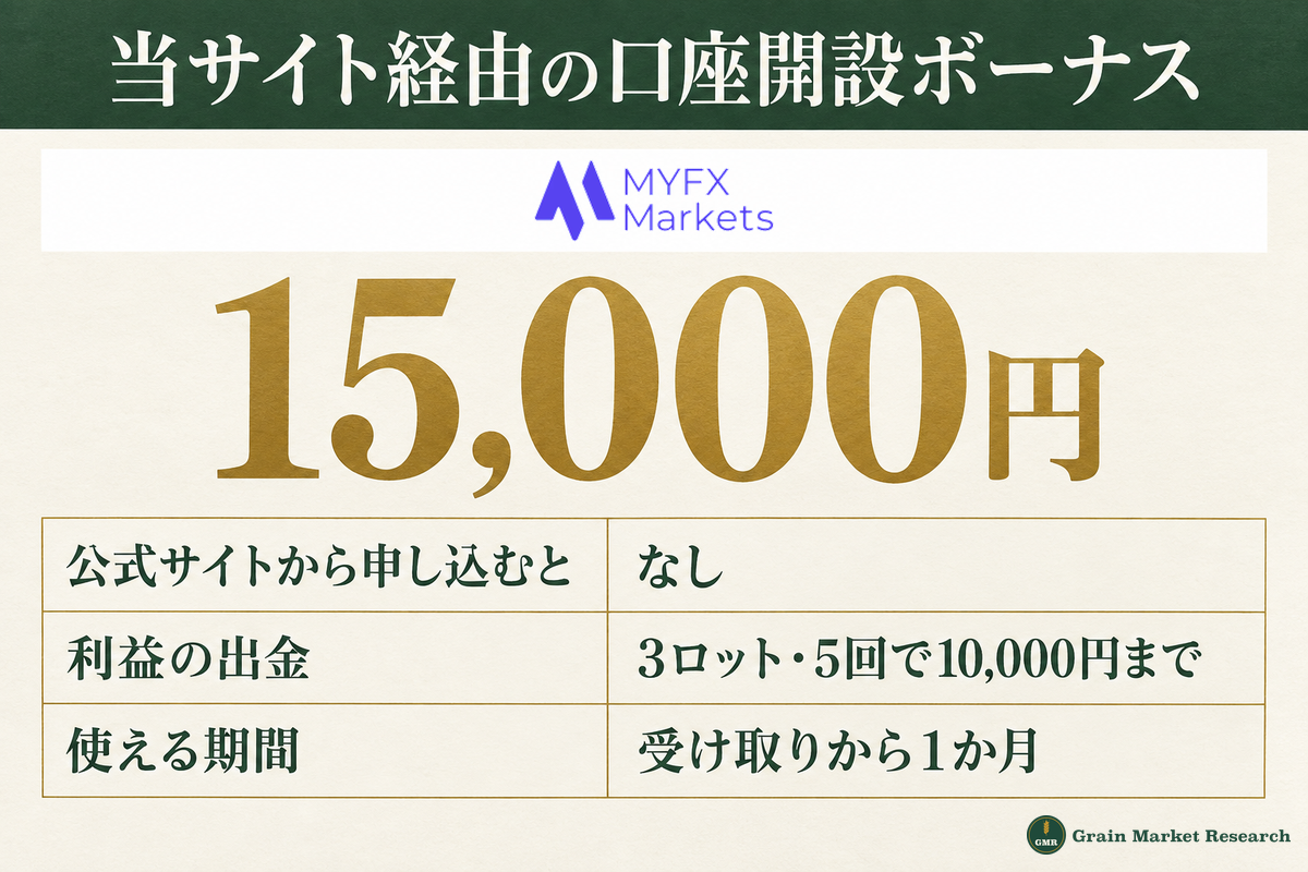 MYFX Marketsの当サイト経由の口座開設ボーナス