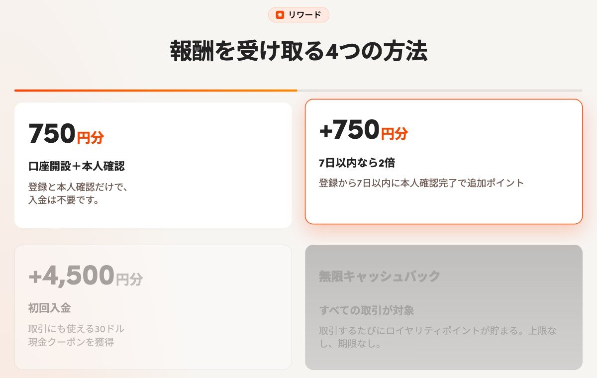OQtimaの口座開設＋本人確認で750円分、7日以内の本人確認でさらに750円分のポイント